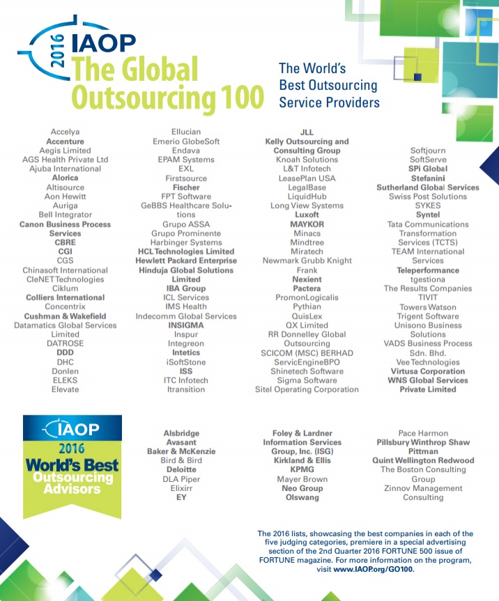 Uawire Ten Ukrainian It Companies Make List Of Top 100 Outsourcing Companies In The World